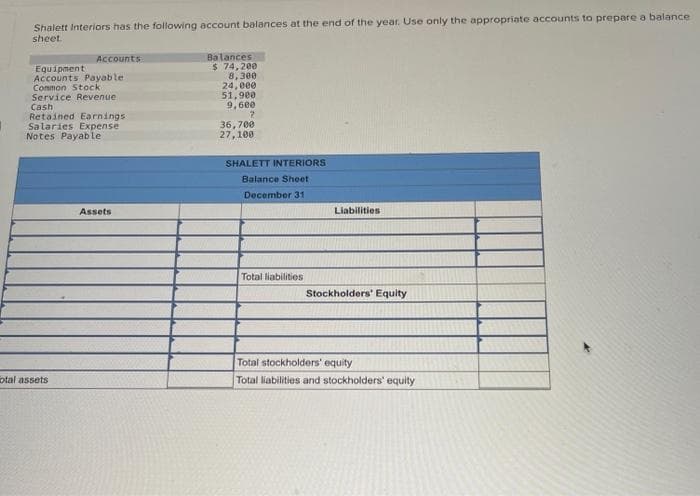 Shalett Interiors has the following account balances at the end of the year. Use only the appropriate accounts to prepare a balance.
sheet.
Accounts
Equipment
Accounts Payable
Common Stock
Service Revenue
Cash
Retained Earnings
Salaries Expense
Notes Payable
otal assets
Assets
Balances
$74,200
8,300
24,000
51,900
9,600
7
36,700
27,100
SHALETT INTERIORS
Balance Sheet
December 31
Total liabilities
Liabilities
Stockholders' Equity
Total stockholders' equity
Total liabilities and stockholders' equity