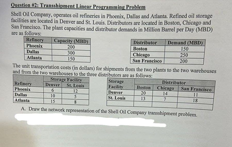 Question #2: Transshipment Linear Programming Problem
Shell Oil Company, operates oil refineries in Phoenix, Dallas and Atlanta. Refined oil storage
facilities are located in Denver and St. Louis. Distributors are located in Boston, Chicago and
San Francisco. The plant capacities and distributor demands in Million Barrel per Day (MBD)
are as follows:
Refinery
Phoenix
Dallas
Atlanta
Capacity (MBD)
200
300
150
Distributor
Boston
Chicago
San Francisco
Demand (MBD)
150
250
200
The unit transportation costs (in dollars) for shipments from the two plants to the two warehouses
and from the two warehouses to the three distributors are as follows:
Storage Facility
Storage
Distributor
Refinery
Denver St. Louis
Facility
Boston
Chicago San Francisco
Phoenix
6
12
Denver
20
14
11
Dallas
10
Atlanta
15
5
8
St. Louis
13
7
18
A. Draw the network representation of the Shell Oil Company transshipment problem.