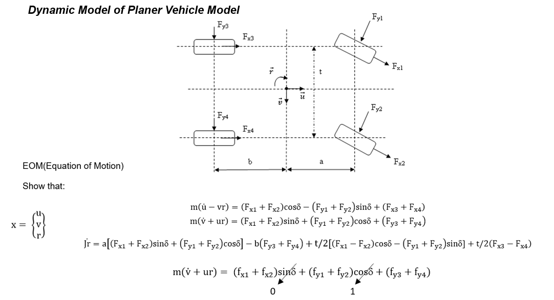 Dynamic Model of Planer Vehicle Model
Fy3
Fyl
Fx3
Fxl
Fy2
Fx4
Fx2
b
EOM(Equation of Motion)
Show that:
m(ů – vr) = (Fx1 + Fx2)cosô – (Fy1 + Fy2)sinô + (Fx3 + Fx4)
m(v + ur) = (Fx1 + Fx2)sinô + (Fy1 + Fy2)cosô + (Fy3 + Fy4)
X =
Jr = a[(Fx1 + Fx2 )sinô + (Fy1 + Fy2)cosô] – b(Fy3 + Fy4) + t/2[(Fx1 – Fx2)cosô – (Fy1 + Fy2)sinô] + t/2(Fx3 – Fx4)
-
m(v + ur) = (fx1 + fx2)sinố + (fy1 + fy2)cosố + (fy3 + fy4)
1
