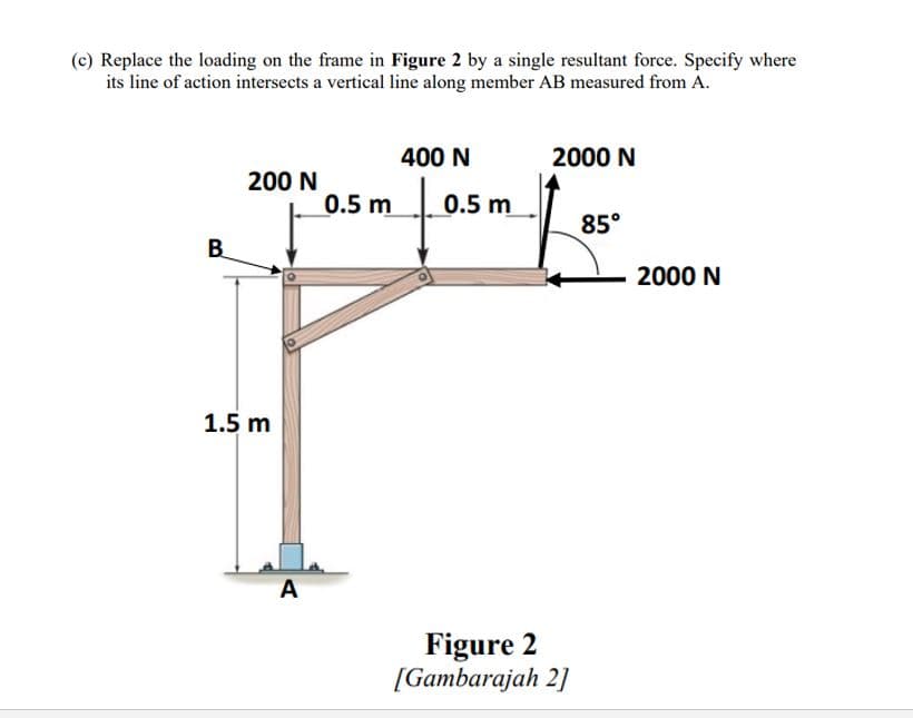(c) Replace the loading on the frame in Figure 2 by a single resultant force. Specify where
its line of action intersects a vertical line along member AB measured from A.
400 N
2000 N
200 N
0.5 m
0.5 m
85°
B.
2000 N
1.5 m
A
Figure 2
[Gambarajah 2]
