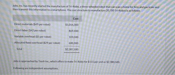 Jobs, Inc. has recently started the manufacture of Tri-Robo, a three-wheeled robot that can scan a home for fires and gas leaks and
then transmit this information to a smartphone. The cost structure to manufacture 20,700 Tri-Robos is as follows.
Direct materials ($49 per robot)
Direct labor ($42 per robot)
Variable overhead ($5 per robot)
Allocated fixed overhead ($29 per robot)
Total
Cost
$1,014,300
869,400
103,500
600,300
$2,587,500
Jobs is approached by Tienh Inc., which offers to make Tri-Robo for $115 per unit or $2,380,500.
Following are independent assumptions.