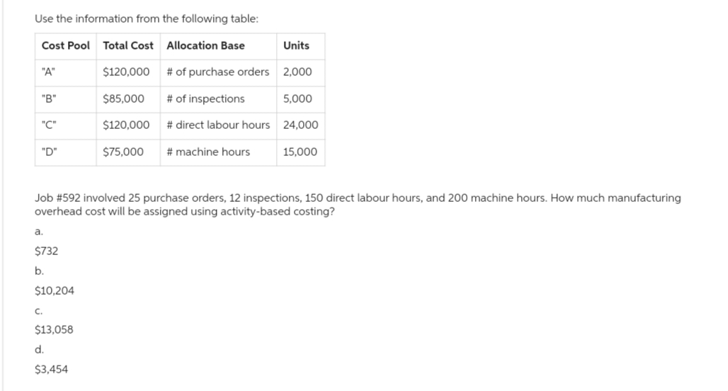 Use the information from the following table:
Cost Pool Total Cost Allocation Base
"A"
"B"
"C"
"D"
a.
$732
b.
$10,204
$120,000
$85,000
$120,000
$75,000
C.
$13,058
d.
$3,454
Units
# of purchase orders 2,000
# of inspections
# direct labour hours. 24,000
# machine hours
Job # 592 involved 25 purchase orders, 12 inspections, 150 direct labour hours, and 200 machine hours. How much manufacturing
overhead cost will be assigned using activity-based costing?
5,000
15,000