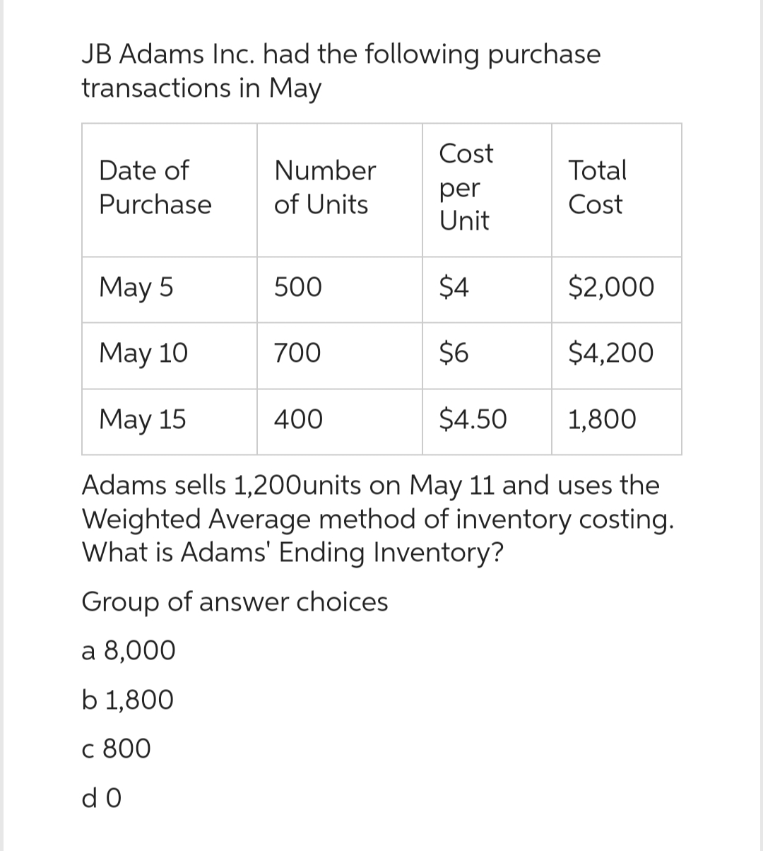 JB Adams Inc. had the following purchase
transactions in May
Date of
Purchase
Number
of Units
500
700
Cost
per
Unit
May 5
$4
May 10
$6
May 15
$4.50
Adams sells 1,200units on May 11 and uses the
Weighted Average method of inventory costing.
What is Adams' Ending Inventory?
Group of answer choices
a 8,000
b 1,800
C 800
do
400
Total
Cost
$2,000
$4,200
1,800