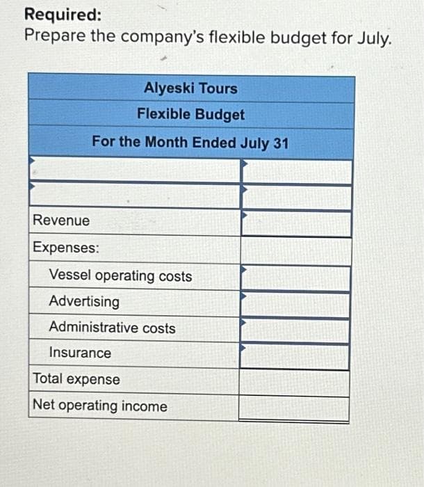 Required:
Prepare the company's flexible budget for July.
Alyeski Tours
Flexible Budget
For the Month Ended July 31
Revenue
Expenses:
Vessel operating costs
Advertising
Administrative costs
Insurance
Total expense
Net operating income