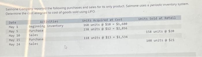 Salmone Company reported the following purchases and sales for its only product. Salmone uses a periodic Inventory system.
Determine the cost assigned to cost of goods sold using LIFO.
Date
May 1
May S
May 10
May 15
May 24
Activities
Beginning inventory
Purchase
Sales
Purchase
Sales
Units Acquired at Cost
168 units@ $10 $1,680
238 units @ $12 = $2,856
118 units@ $13= $1,534
Units Sold at Retail
158 units@ $20
108 units@ $21