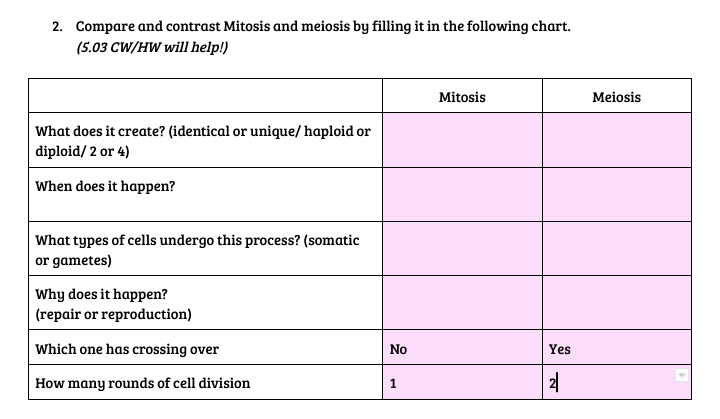2. Compare and contrast Mitosis and meiosis by filling it in the following chart.
(5.03 CW/HW will help!)
What does it create? (identical or unique/ haploid or
diploid/ 2 or 4)
When does it happen?
What types of cells undergo this process? (somatic
or gametes)
Why does it happen?
(repair or reproduction)
Which one has crossing over
How many rounds of cell division
No
1
Mitosis
Yes
2
Meiosis