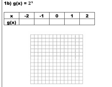 1b) g(x) = 2x
-2
-1
1
2
g(x)
