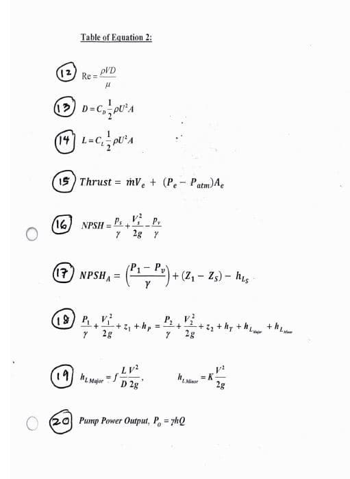 Table of Equation 2:
(12) Re =
pVD
15) Thrust = mV. + (Pe- Patm)A.
16 NPSH = P4V P.
7 2g Y
(P1-P,
(17) NPSHA
+(Z,- Zs)- his
(18 PV
12
2g
+hp
P2
+
+ zz + hy +hL
2g
(19MLMajor
LMinor
D 2g
2g
20 Pump Power Output, P, = yhQ
