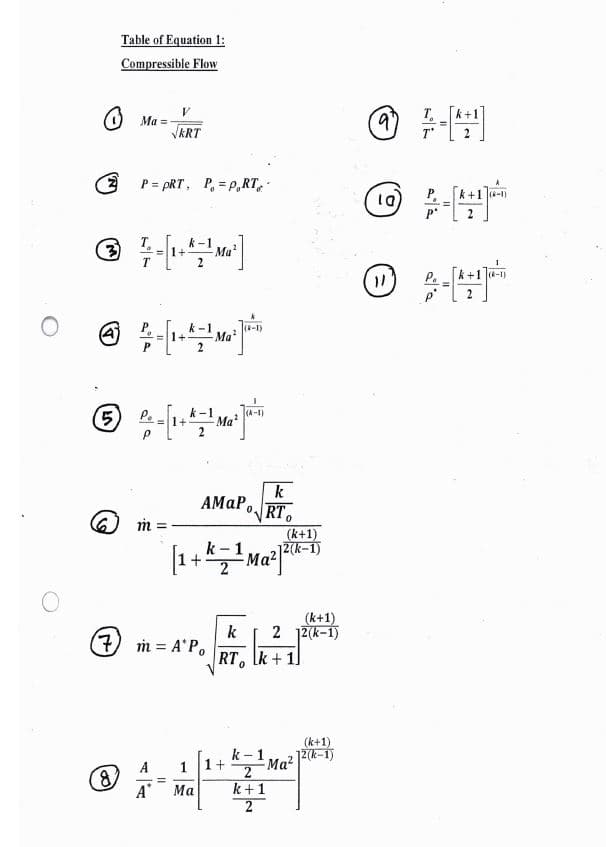 Table of Equation 1:
Compressible Flow
O Ma =
VKRT
P = pRT, P, = P,RT, -
k+1 a-1)
1+
:+1 a-1)
P.
p'
%3D
(R-1)
1+
Pe
k-1
5,
(A-1)
Ma
k
AMAP,
°V RT,
(k+1)
12(k-1)
6) m =
k -1
(k+1)
2 12(k-1)
k
(7)m A'P.
RT. Ik + 1
k - 1
(k+1)
12(k-1)
1 1+
2
Ma?
A
A
Ма
k+1
