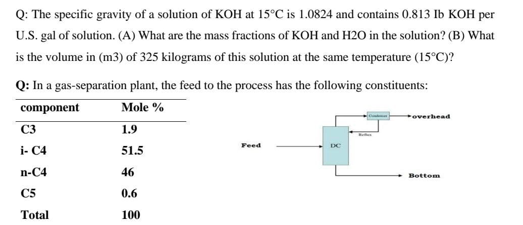 Q: The specific gravity of a solution of KOH at 15°C is 1.0824 and contains 0.813 Ib KOH per
U.S. gal of solution. (A) What are the mass fractions of KOH and H2O in the solution? (B) What
is the volume in (m3) of 325 kilograms of this solution at the same temperature (15°C)?
Q: In a gas-separation plant, the feed to the process has the following constituents:
component
Mole %
Cudeer
overhead
C3
1.9
Reflus
Feed
DC
i- C4
51.5
n-C4
46
Bottom
C5
0.6
Total
100

