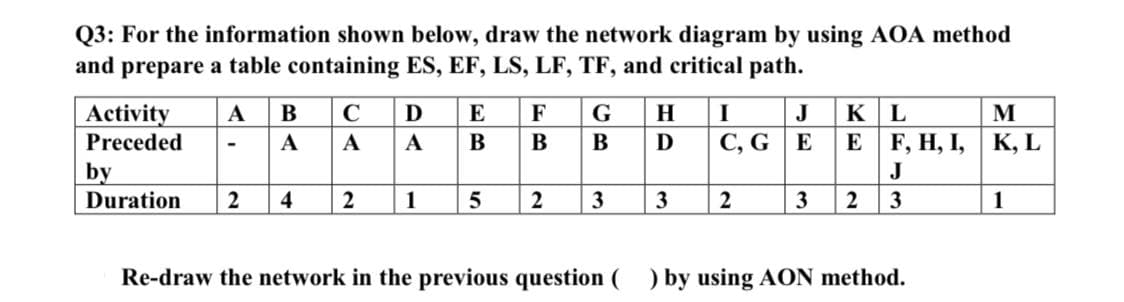 Q3: For the information shown below, draw the network diagram by using AOA method
and prepare a table containing ES, EF, LS, LF, TF, and critical path.
KL
F, H, I,
Activity
A
B
C
D
E
F
G
H
I
J
Preceded
А
A
А
В
В
B
D
С, G E
К, L
by
J
Duration
2
4
1
5
2
3
3
2
1
Re-draw the network in the previous question ( ) by using AON method.
