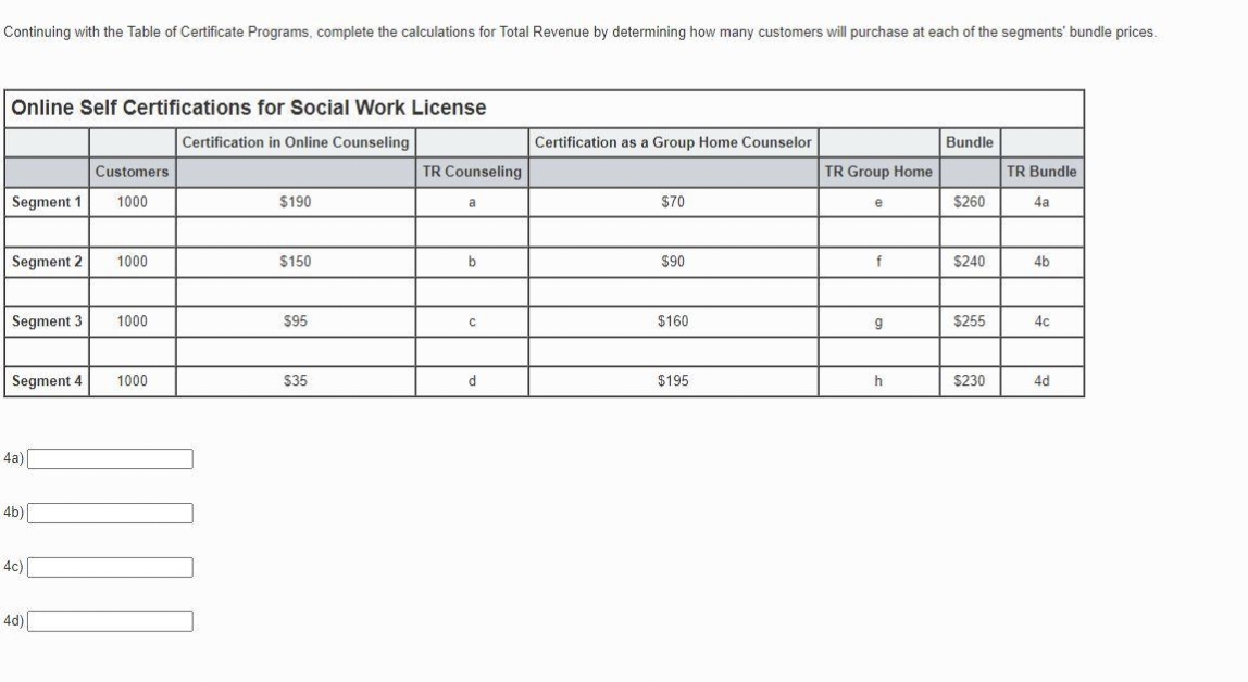 Continuing with the Table of Certificate Programs, complete the calculations for Total Revenue by determining how many customers will purchase at each of the segments' bundle prices.
Online Self Certifications for Social Work License
Certification in Online Counseling
Segment 1. 1000
Segment 2
Segment 3
Segment 4
4a)
4b)
4c)
Customers
4d)
1000
1000
1000
$190
$150
$95
$35
TR Counseling
a
b
с
d
Certification as a Group Home Counselor
$70
$90
$160
$195
TR Group Home
e
f
g
h
Bundle
$260
$240
$255
$230
TR Bundle
4a
4b
4c
4d