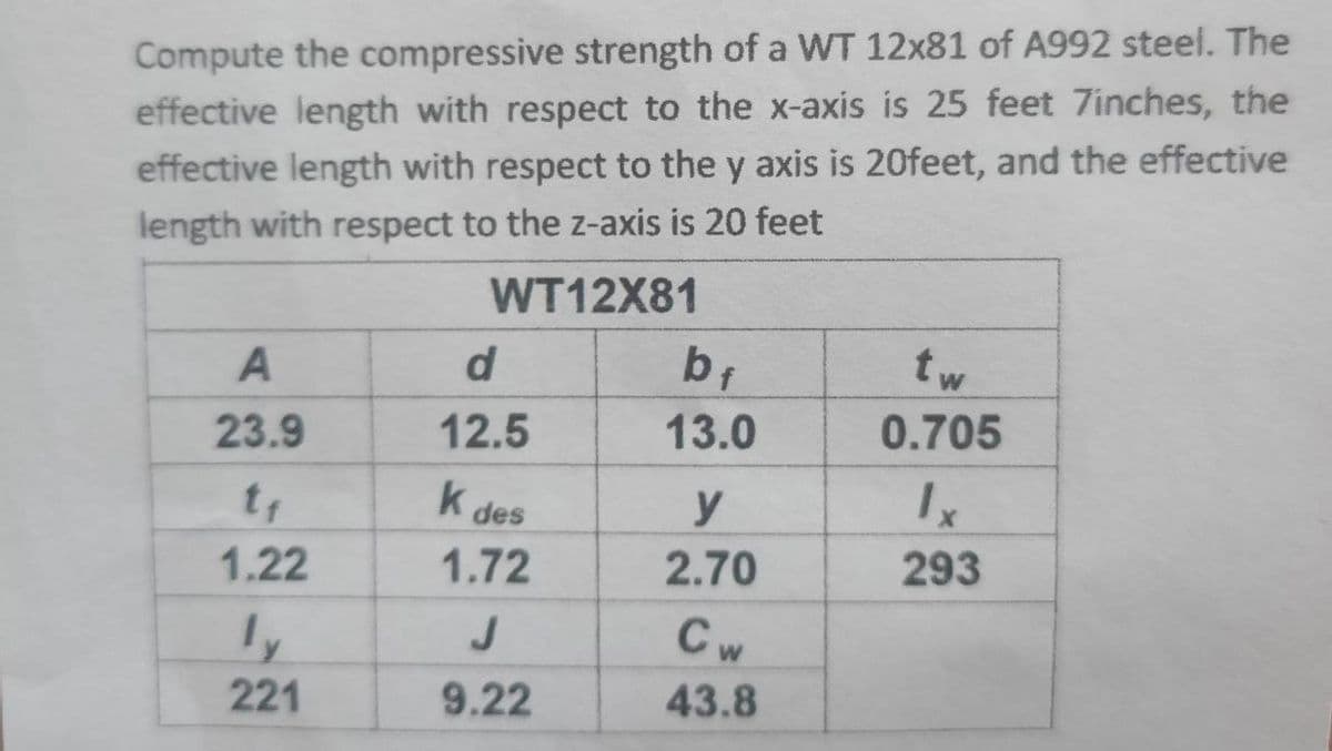 Compute the compressive strength of a WT 12x81 of A992 steel. The
effective length with respect to the x-axis is 25 feet 7inches, the
effective length with respect to the y axis is 20feet, and the effective
length with respect to the z-axis is 20 feet
WT12X81
A
23.9
t₁
1.22
ly
221
d
12.5
k des
1.72
J
9.22
bf
13.0
y
2.70
Cw
43.8
tw
0.705
293