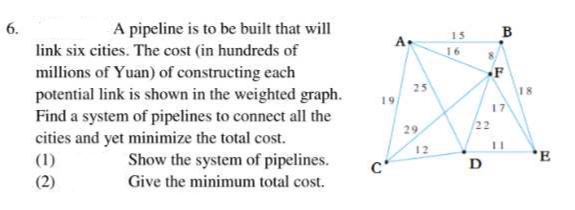 6.
A pipeline is to be built that will
link six cities. The cost (in hundreds of
millions of Yuan) of constructing each
potential link is shown in the weighted graph.
Find a system of pipelines to connect all the
cities and yet minimize the total cost.
(1)
Show the system of pipelines.
Give the minimum total cost.
(2)
A.
19
C'
25
29
12
15
16
F
17
22
D
11
18
E