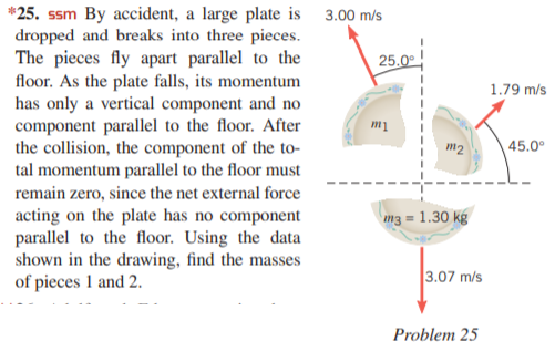 *25. ssm By accident, a large plate is 3.00 m/s
dropped and breaks into three pieces.
The pieces fly apart parallel to the
floor. As the plate falls, its momentum
has only a vertical component and no
component parallel to the floor. After
the collision, the component of the to-
tal momentum parallel to the floor must
25.0°
1.79 m/s
m2
45.0°
remain zero, since the net external force
acting on the plate has no component
parallel to the floor. Using the data
shown in the drawing, find the masses
of pieces 1 and 2.
m3 = 1.30 kg
3.07 m/s
Problem 25
