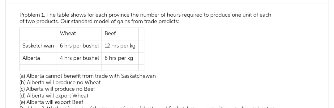 Problem 1. The table shows for each province the number of hours required to produce one unit of each
of two products. Our standard model of gains from trade predicts:
Wheat
Beef
6 hrs per bushel 12 hrs per kg
4 hrs per bushel 6 hrs per kg
Sasketchwan
Alberta
(a) Alberta cannot benefit from trade with Saskatchewan
(b) Alberta will produce no Wheat
(c) Alberta will produce no Beef
(d) Alberta will export Wheat
(e) Alberta will export Beef
Duchel.
۶ ۱.......
