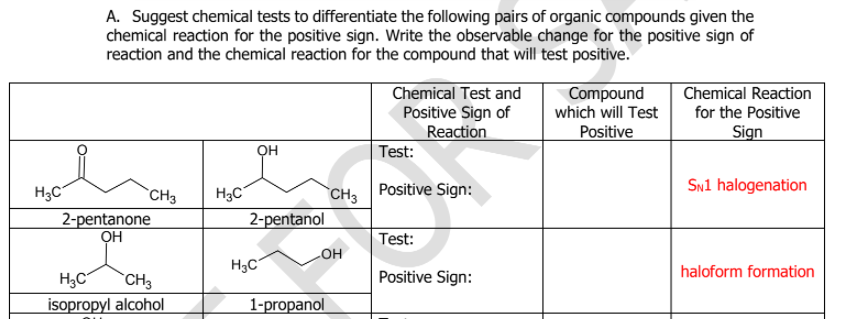 A. Suggest chemical tests to differentiate the following pairs of organic compounds given the
chemical reaction for the positive sign. Write the observable change for the positive sign of
reaction and the chemical reaction for the compound that will test positive.
Chemical Test and
Positive Sign of
Reaction
Test:
Compound
Chemical Reaction
which will Test
for the Positive
Positive
Sign
он
H3C
H3C°
CH3 Positive Sign:
Sw1 halogenation
`CH3
2-pentanone
Он
2-pentanol
Test:
H3C
haloform formation
H3C
`CH3
Positive Sign:
isopropyl alcohol
1-propanol
