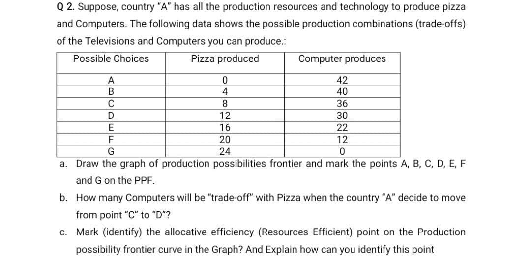 Q2. Suppose, country "A" has all the production resources and technology to produce pizza
and Computers. The following data shows the possible production combinations (trade-offs)
of the Televisions and Computers you can produce.:
Possible Choices
Pizza produced
A
0
B
4
C
8
D
12
E
16
20
24
Computer produces
42
40
36
30
22
12
0
F
G
a. Draw the graph of production possibilities frontier and mark the points A, B, C, D, E, F
and G on the PPF.
b. How many Computers will be "trade-off" with Pizza when the country "A" decide to move
from point "C" to "D"?
c. Mark (identify) the allocative efficiency (Resources Efficient) point on the Production
possibility frontier curve in the Graph? And Explain how can you identify this point