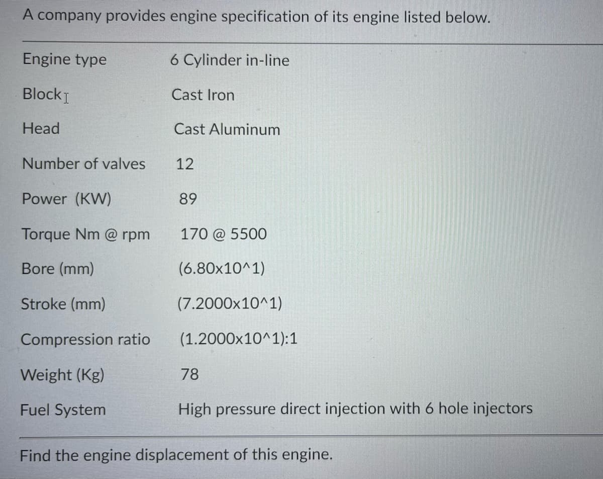 A company provides engine specification of its engine listed below.
Engine type
6 Cylinder in-line
BlockI
Cast Iron
Head
Cast Aluminum
Number of valves
12
Power (KW)
89
Torque Nm @ rpm
170 @ 5500
Bore (mm)
(6.80x10^1)
Stroke (mm)
(7.2000x10^1)
Compression ratio
(1.2000x10^1):1
Weight (Kg)
78
Fuel System
High pressure direct injection with 6 hole injectors
Find the engine displacement of this engine.
