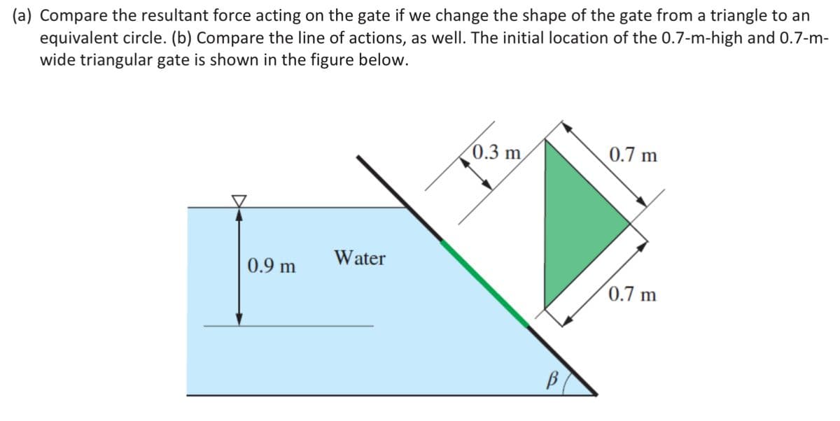 (a) Compare the resultant force acting on the gate if we change the shape of the gate from a triangle to an
equivalent circle. (b) Compare the line of actions, as well. The initial location of the 0.7-m-high and 0.7-m-
wide triangular gate is shown in the figure below.
0.9 m
Water
0.3 m
B
0.7 m
0.7 m