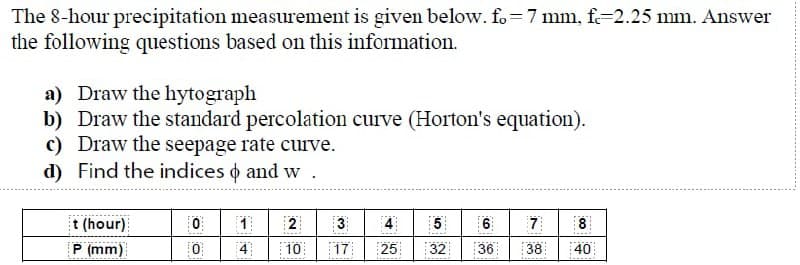 The 8-hour precipitation measurement is given below. fo=7 mm, f=2.25 mm. Answer
the following questions based on this information.
a) Draw the hytograph
b) Draw the standard percolation curve (Horton's equation).
c) Draw the seepage rate curve.
d) Find the indices o and w
5
6
7
8
t (hour)
P (mm)
1
4
4
3
25
10
17
32
36
38
40
