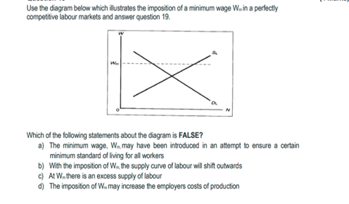 Use the diagram below which illustrates the imposition of a minimum wage Win a perfectly
competitive labour markets and answer question 19.
Win
Which of the following statements about the diagram is FALSE?
a) The minimum wage, W. may have been introduced in an attempt to ensure a certain
minimum standard of living for all workers
b) With the imposition of W. the supply curve of labour will shift outwards
c) At W. there is an excess supply of labour
d) The imposition of W. may increase the employers costs of production