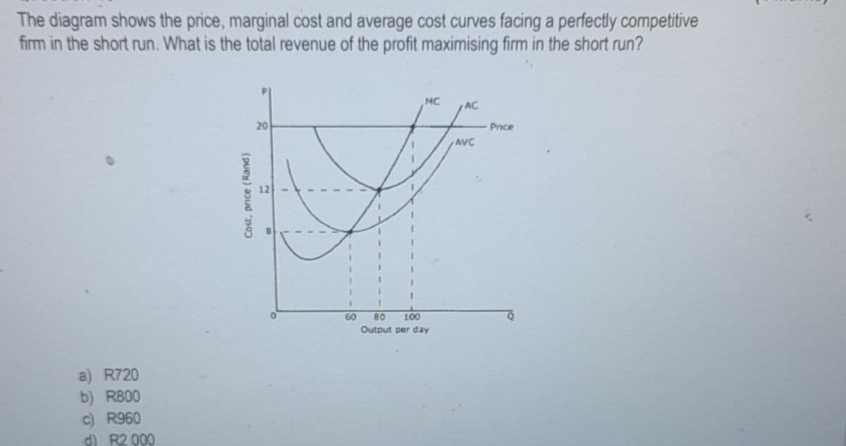 The diagram shows the price, marginal cost and average cost curves facing a perfectly competitive
firm in the short run. What is the total revenue of the profit maximising firm in the short run?
a) R720
b) R800
c) R960
d) R2 000
20
2
Cost, price (Rand)
MC
I
100
60 80
Output per day
AC
AVC
Price