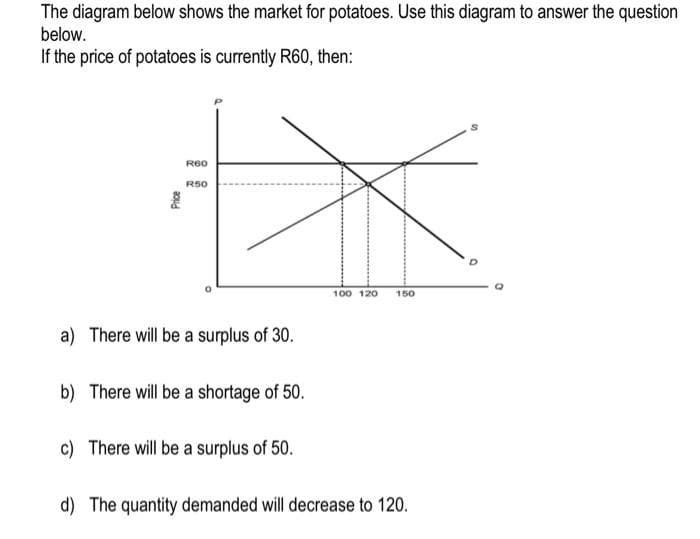 The diagram below shows the market for potatoes. Use this diagram to answer the question
below.
If the price of potatoes is currently R60, then:
Price
R60
R50
a) There will be a surplus of 30.
b) There will be a shortage of 50.
c) There will be a surplus of 50.
100 120 150
d) The quantity demanded will decrease to 120.