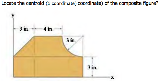 Locate the centroid (ĩ coordinate) coordinate) of the composite figure?
3 in
4 in
3 in
3 in
