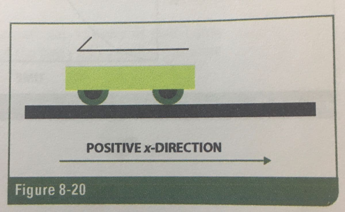 2
POSITIVE x-DIRECTION
Figure 8-20