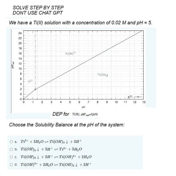 SOLVE STEP BY STEP
DONT USE CHAT GPT
We have a Ti(II) solution with a concentration of 0.02 M and pH = 5.
pal
24 22 20 18 16
14
ONSONA
12
10
4
2
0
-2
0
TR²
1
2
3
4
TI(OH)²+
-
5
6
pH
7
O a. Ti³+ + 3H₂O= Ti(OH)3 ↓ +3H+
b. Ti(OH)3 +3H+ = Ti³+ + 3H₂O
O c. Ti(OH)3 + + 2H+ Ti(OH)²+ + 2H₂O
O d. Ti(OH)²+ + 2H₂O= Ti(OH)3 ↓ + 2H+
TI(OH)3
8
9
10
DEP for Till). PMsaff(pH)
Choose the Solubility Balance at the pH of the system:
11
PTT
12
13