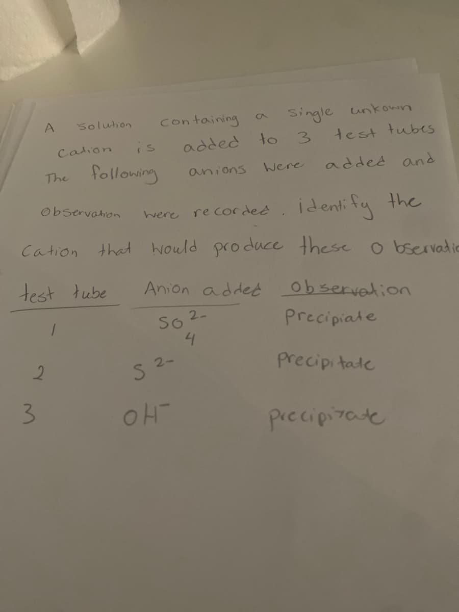 containing
Single unkown
Solution
CA
is
added
to 3
test tubes
Calion
following
added and
The
anions
Were
Observation
were recorded.identify the
Cation that Would pro duce these o bservadic
test tube
Anion addet
Ob servation
So 2-
Precipiate
2.
S 2-
precipitate
3.
precipitate
