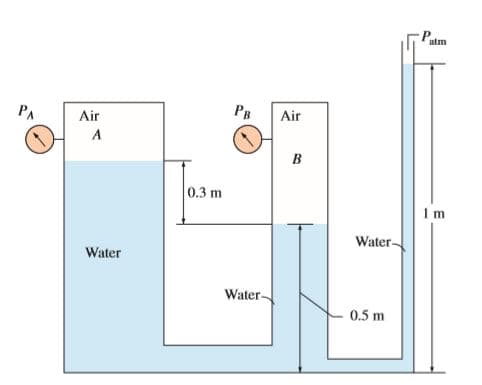 atm
PA
Air
Рв
Air
A
B
0.3 m
Water
Water
Water-
0.5 m
