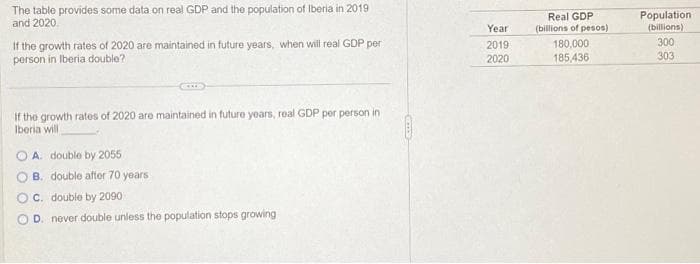 The table provides some data on real GDP and the population of Iberia in 2019
and 2020
If the growth rates of 2020 are maintained in future years, when will real GDP per
person in Iberia double?
If the growth rates of 2020 are maintained in future years, real GDP per person in t
Iberia will
A. double by 2055
B. double after 70 years
C. double by 2090
D. never double unless the population stops growing
Year
2019
2020
Real GDP
(billions of pesos)
180,000
185,436
Population
(billions)
300
303