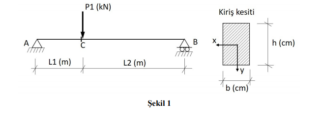 P1 (kN)
Kiriş kesiti
A
B
X
h (cm)
L1 (m)_
L2 (m)
b (cm)
Şekil 1

