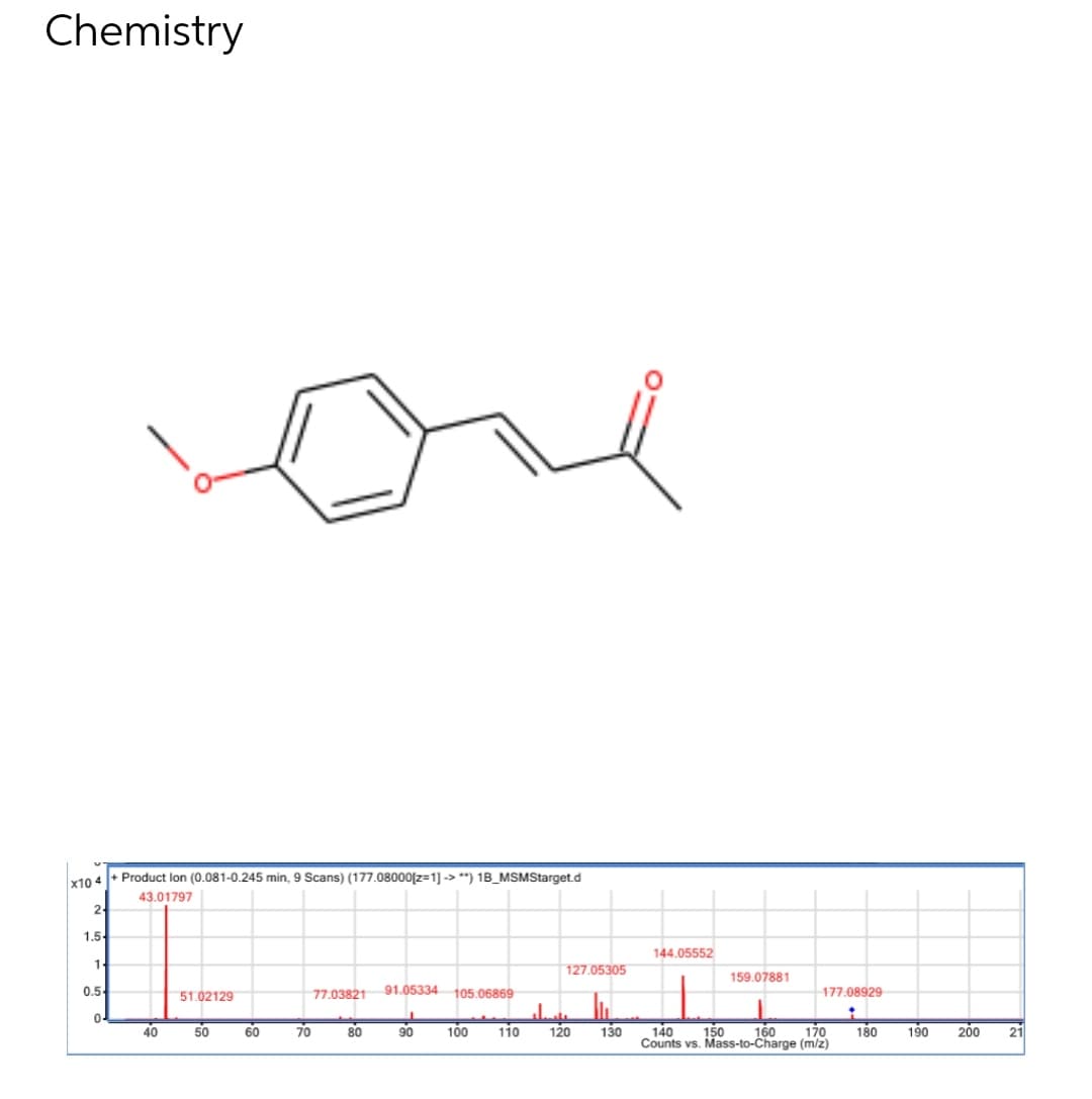 Chemistry
Product lon (0.081-0.245 min, 9 Scans) (177.08000[z=1]-> **) 1B_MSMStarget.d
Cz
127.05305
91.05334
105.06869
100 110
120
x10 4
2
1.5-
1
0.5
43.01797
40
51.02129
50
60
70
77.03821
80
90
144.05552
159.07881
177.08929
130 140 150 160 170
Counts vs. Mass-to-Charge (m/z)
180
190
200
21