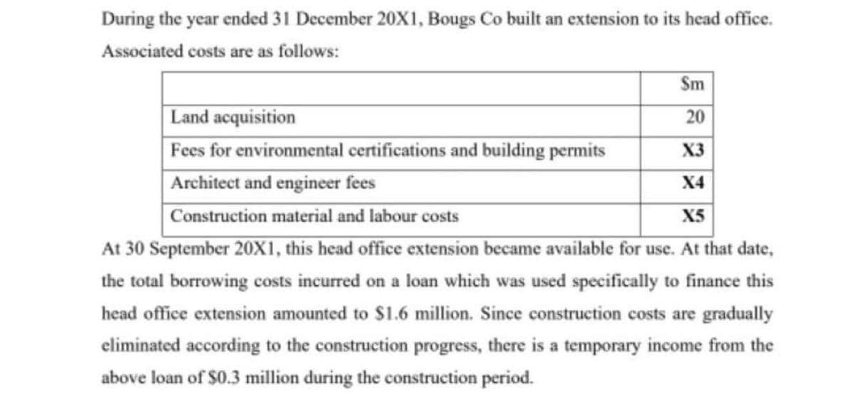 During the year ended 31 December 20X1, Bougs Co built an extension to its head office.
Associated costs are as follows:
Land acquisition
Fees for environmental certifications and building permits
Sm
20
X3
X4
Architect and engineer fees
Construction material and labour costs
X5
At 30 September 20X1, this head office extension became available for use. At that date,
the total borrowing costs incurred on a loan which was used specifically to finance this
head office extension amounted to $1.6 million. Since construction costs are gradually
eliminated according to the construction progress, there is a temporary income from the
above loan of $0.3 million during the construction period.