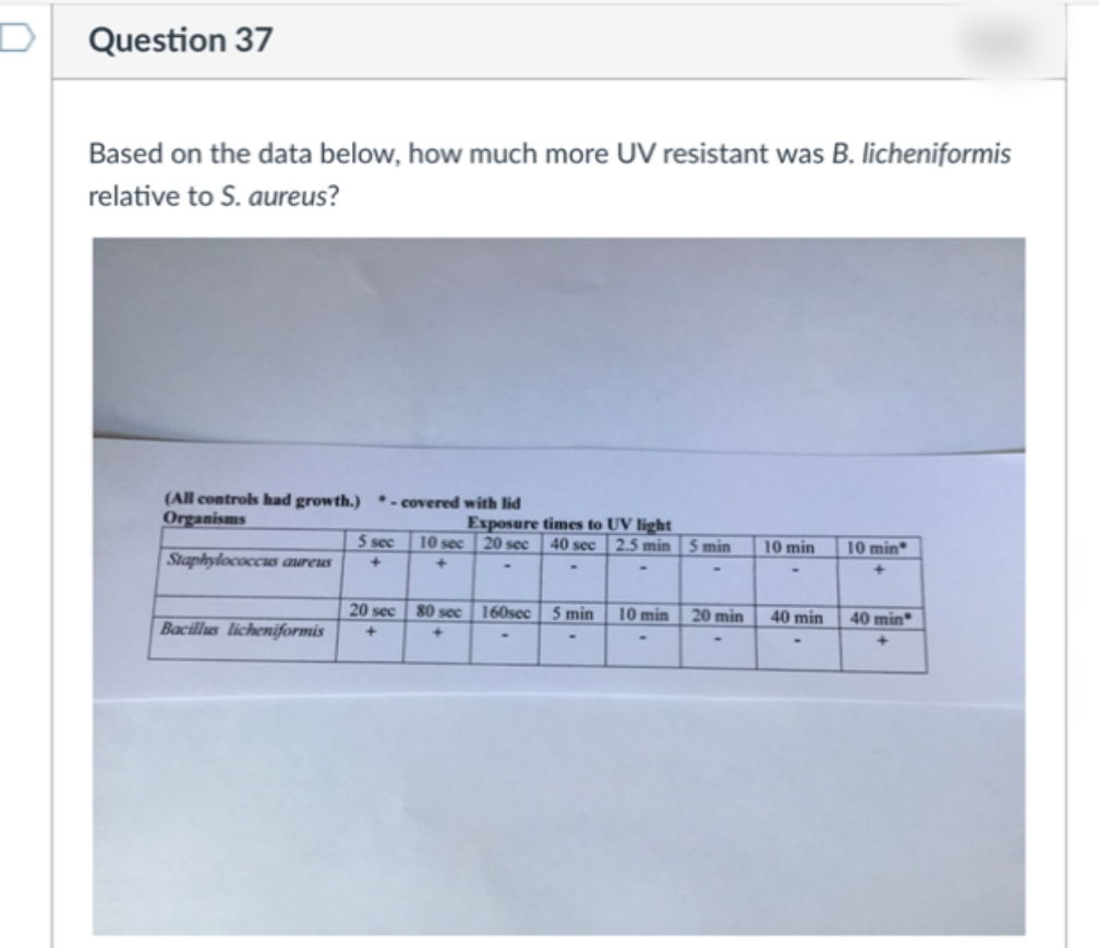 D
Question 37
Based on the data below, how much more UV resistant was B. licheniformis
relative to S. aureus?
(All controls had growth.) - covered with lid
Organisms
Exposure
20 sec
Staphylococcus aureus
5 sec
+
20 sec
Bacillus licheniformis +
10 sec
80 sec
times to UV light
40 sec
2.5 min
160sec 5 min
10 min
5 min
20 min
10 min
40 min
10 min
+
40 min