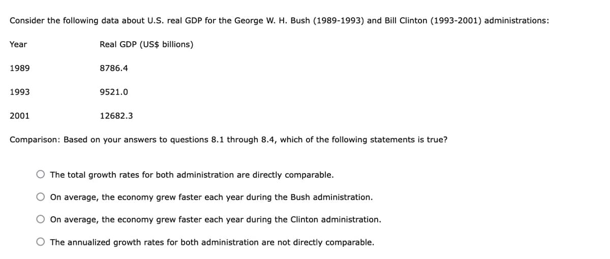 Consider the following data about U.S. real GDP for the George W. H. Bush (1989-1993) and Bill Clinton (1993-2001) administrations:
Year
Real GDP (US$ billions)
1989
8786.4
1993
9521.0
2001
12682.3
Comparison: Based on your answers to questions 8.1 through 8.4, which of the following statements is true?
O The total growth rates for both administration are directly comparable.
On average, the economy grew faster each year during the Bush administration.
On average, the economy grew faster each year during the Clinton administration.
The annualized growth rates for both administration are not directly comparable.
