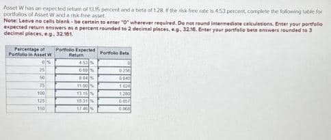 Asset W has an expected return of 13.15 percent and a beta of 1.28. If the risk free rate is 4.53 percent, complete the following table for
portfollos of Asset W and a risk-free asset.
Note: Leave no cells blank- be certain to enter "0" wherever required. Do not round intermediate calculations. Enter your portfolio
expected return answers as a percent rounded to 2 decimal places, e.g., 32.16. Enter your portfolio beto answers rounded to 3
decimal places, e.g. 32.161.
Percentage of Portfolio Expected
Portfolio in Asset W
Return
0%
25
50
25
100
125
150
453 %
669%
184%
11.00%
13.15 %
15.31%
17.46%
Portfolio Beta
0250
0640
1024
1.200
6057
006