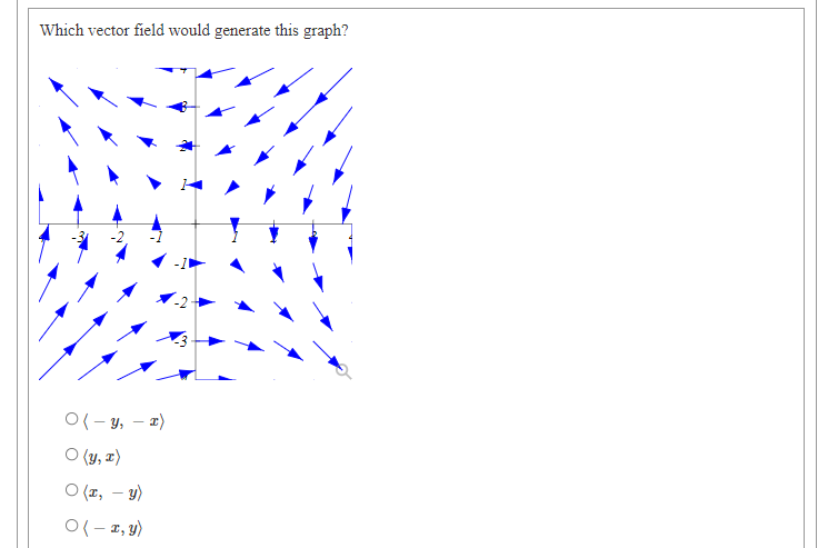 Which vector field would generate this graph?
O(- y, – x)
O (y, z)
O (x, – y)
O(- 1, y)
