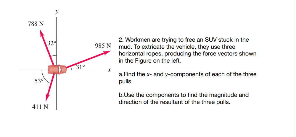 788 N
53⁰
y
32°
411 N
31°
985 N
x
2. Workmen are trying to free an SUV stuck in the
mud. To extricate the vehicle, they use three
horizontal ropes, producing the force vectors shown
in the Figure on the left.
a. Find the x- and y-components of each of the three
pulls.
b. Use the components to find the magnitude and
direction of the resultant of the three pulls.