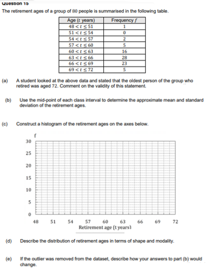 Question 15
The retirement ages of a group of 80 people is summarised in the following table.
Age (t years)
Frequency f
48 <t≤51
1
51 <1 ≤54
0
54<t≤57
(b)
(a)
A student looked at the above data and stated that the oldest person of the group who
retired was aged 72. Comment on the validity of this statement.
(d)
30
Use the mid-point of each class interval to determine the approximate mean and standard
deviation of the retirement ages.
(c) Construct a histogram of the retirement ages on the axes below.
25
20
15
10
5
57 <t≤60
60 <t≤63
63 <t≤ 66
66 <1 ≤69
69 <t≤72
0
(
2
5
16
28
23
5
48
51 54
57
60 63
Retirement age (t years)
Describe the distribution of retirement ages in terms of shape and modality.
66
69
72
(e)
If the outlier was removed from the dataset, describe how your answers to part (b) would
change.