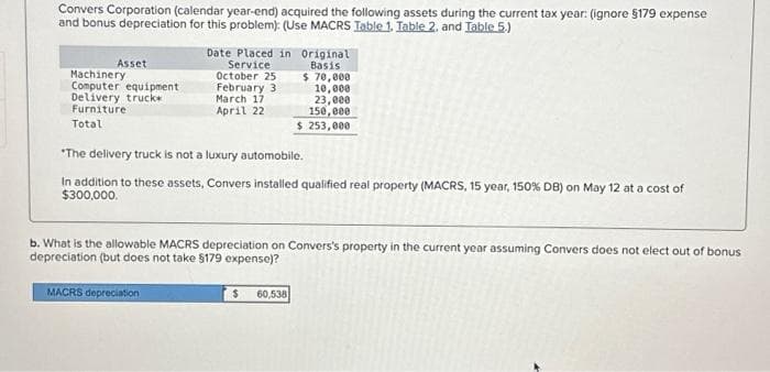 Convers Corporation (calendar year-end) acquired the following assets during the current tax year: (ignore §179 expense
and bonus depreciation for this problem): (Use MACRS Table 1. Table 2. and Table 5.)
Asset
Machinery
Computer equipment
Delivery truck*
Furniture
Total
Date Placed in Original
Service
October 25
February 3
March 17
April 22
Basis
$ 70,000
10,000
23,000
150,000
$ 253,000
"The delivery truck is not a luxury automobile.
In addition to these assets, Convers installed qualified real property (MACRS, 15 year, 150% DB) on May 12 at a cost of
$300,000.
b. What is the allowable MACRS depreciation on Convers's property in the current year assuming Convers does not elect out of bonus
depreciation (but does not take 5179 expense)?
MACRS depreciation
$ 60,538