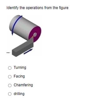 Identify the operations from the figure
Turning
O Facing
Chamfering
O drilling
