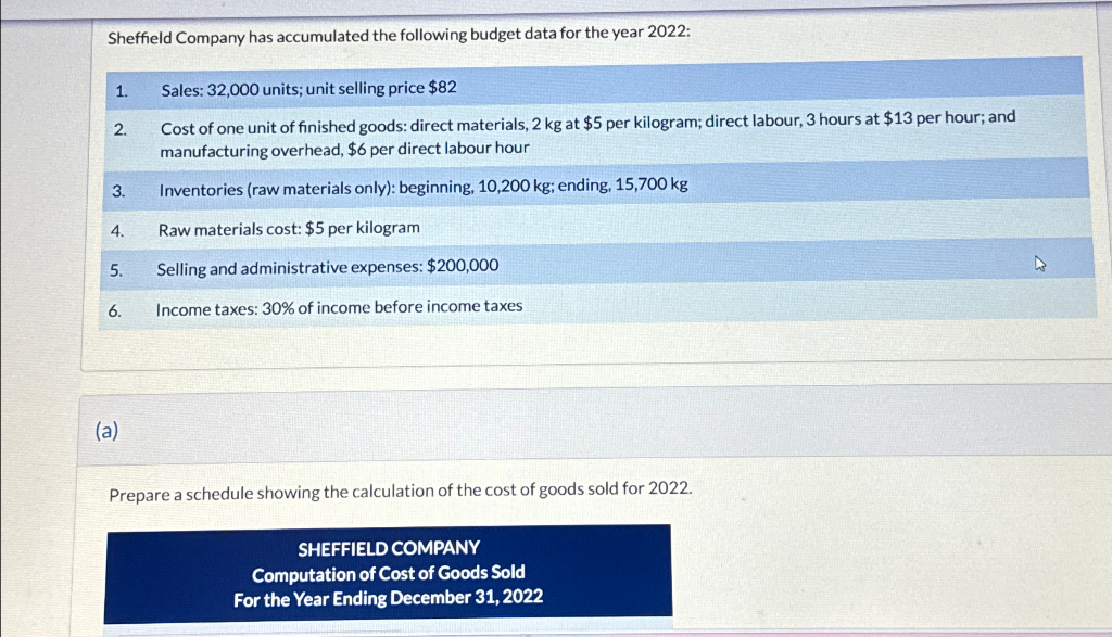 Sheffield Company has accumulated the following budget data for the year 2022:
1.
Sales: 32,000 units; unit selling price $82
2.
Cost of one unit of finished goods: direct materials, 2 kg at $5 per kilogram; direct labour, 3 hours at $13 per hour; and
manufacturing overhead, $6 per direct labour hour
3.
Inventories (raw materials only): beginning, 10,200 kg; ending, 15,700 kg
4.
Raw materials cost: $5 per kilogram
5.
Selling and administrative expenses: $200,000
6.
Income taxes: 30% of income before income taxes
(a)
Prepare a schedule showing the calculation of the cost of goods sold for 2022.
SHEFFIELD COMPANY
Computation of Cost of Goods Sold
For the Year Ending December 31, 2022