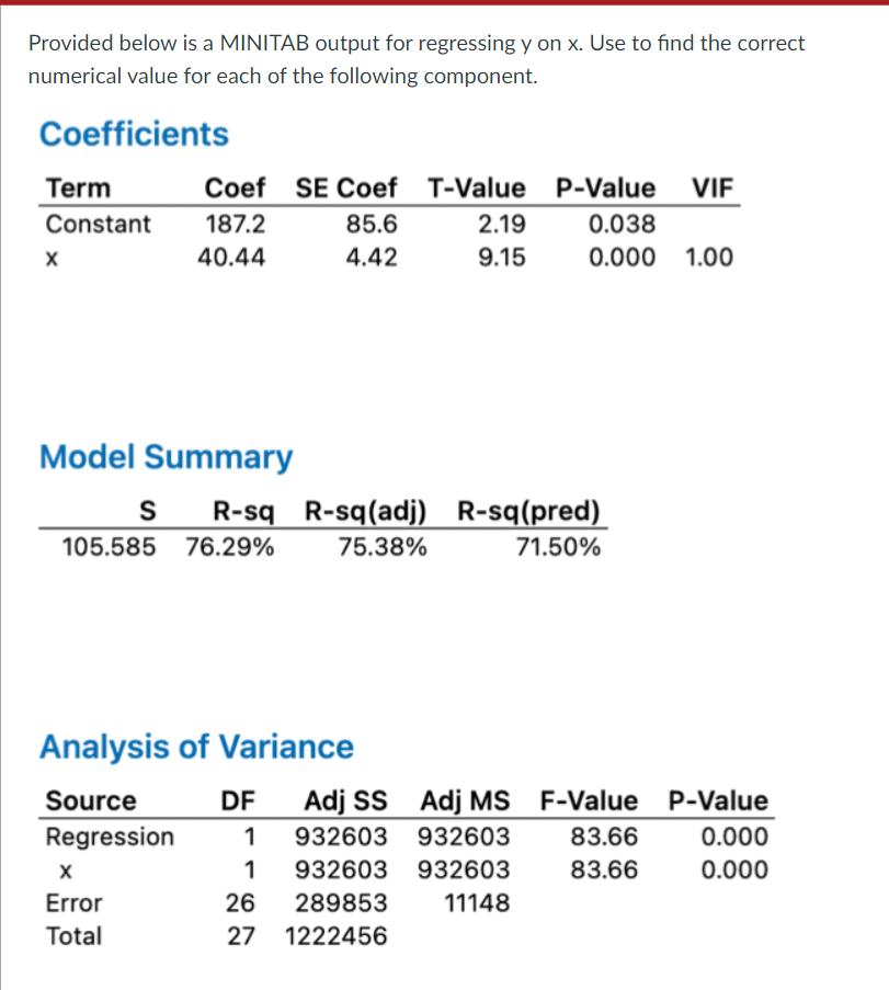 Provided below is a MINITAB output for regressing y on x. Use to find the correct
numerical value for each of the following component.
Coefficients
Term
Coef SE Coef
T-Value
P-Value
VIF
Constant
187.2
85.6
2.19
0.038
X
40.44
4.42
9.15
0.000 1.00
Model Summary
R-sq R-sq(adj) R-sq(pred)
S
105.585
76.29%
75.38%
71.50%
Analysis of Variance
Source
Regression
DF
Adj SS Adj MS
F-Value
P-Value
1
932603
932603
83.66
0.000
X
1 932603
932603
83.66
0.000
Error
26 289853
11148
Total
27 1222456