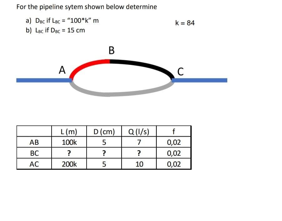For the pipeline sytem shown below determine
a) DBC if LBC = "100*k" m
b) LBC if DBC = 15 cm
AB
BC
AC
A
L (m)
100k
?
200k
D (cm)
5
2.5
?
B
5
Q (l/s)
7
?
10
k = 84
C
f
0,02
0,02
0,02