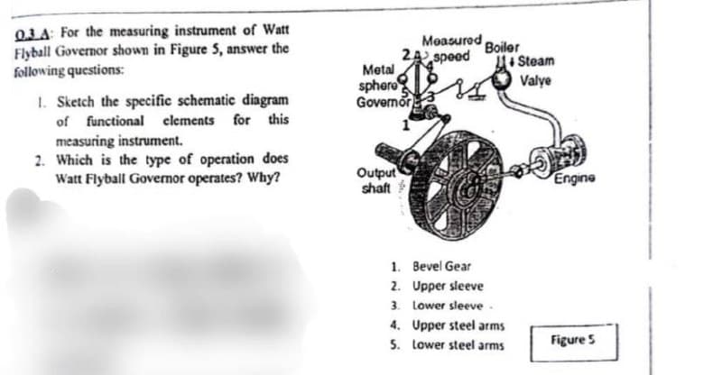 0.3.A: For the measuring instrument of Watt
Flyball Governor shown in Figure 5, answer the
following questions:
1. Sketch the specific schematic diagram
of functional elements for this
measuring instrument.
2. Which is the type of operation does
Watt Flyball Governor operates? Why?
Measured
24 speed
Metal
sphere
Governor
Output
shaft
Boiler
1. Bevel Gear
2.
Upper sleeve
3. Lower sleeve.
4. Upper steel arms
5. Lower steel arms
Steam
Valye
Engine
Figure 5