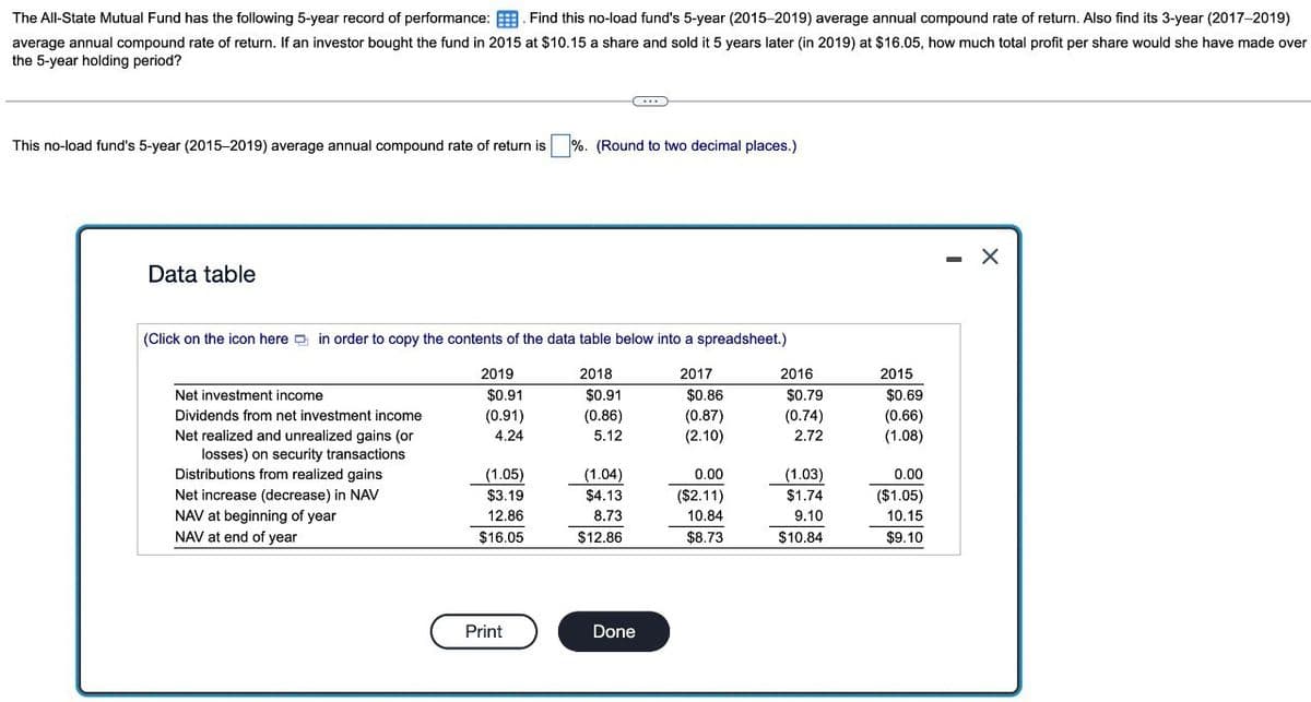 The All-State Mutual Fund has the following 5-year record of performance:
Find this no-load fund's 5-year (2015-2019) average annual compound rate of return. Also find its 3-year (2017-2019)
average annual compound rate of return. If an investor bought the fund in 2015 at $10.15 a share and sold it 5 years later (in 2019) at $16.05, how much total profit per share would she have made over
the 5-year holding period?
This no-load fund's 5-year (2015-2019) average annual compound rate of return is
%. (Round to two decimal places.)
Data table
(Click on the icon here in order to copy the contents of the data table below into a spreadsheet.)
2019
2018
2017
2016
2015
Net investment income
$0.91
$0.91
$0.86
$0.79
$0.69
Dividends from net investment income
Net realized and unrealized gains (or
(0.91)
(0.86)
(0.87)
(0.74)
(0.66)
4.24
5.12
(2.10)
2.72
(1.08)
losses) on security transactions
Distributions from realized gains
(1.05)
(1.04)
0.00
(1.03)
0.00
Net increase (decrease) in NAV
$3.19
$4.13
($2.11)
$1.74
($1.05)
NAV at beginning of year
NAV at end of year
12.86
8.73
10.84
9.10
10.15
$16.05
$12.86
$8.73
$10.84
$9.10
Print
Done
- X